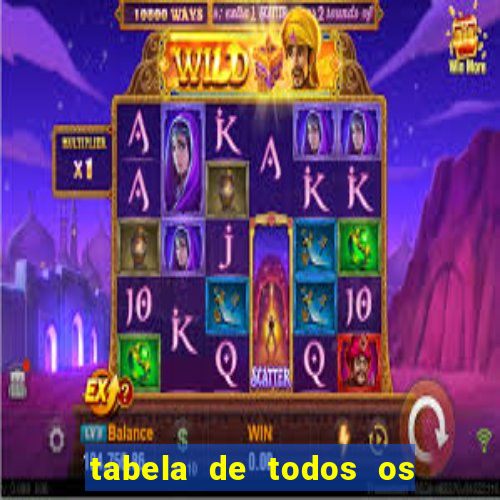 tabela de todos os campeonatos brasileiros